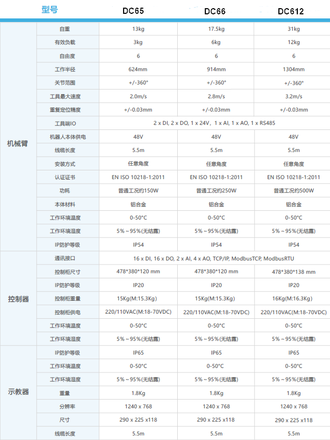 大呈机器人DC612参数.png