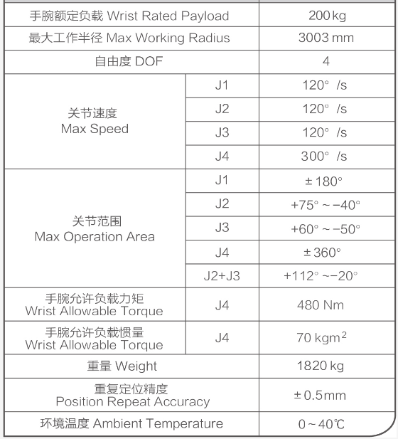 大呈码垛机器人200kg技术指标.png