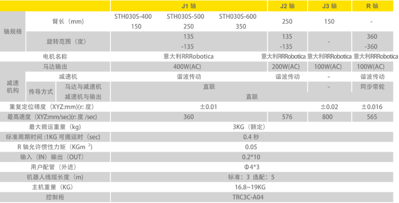 SHT030大呈SCARA机器人技术参数.png