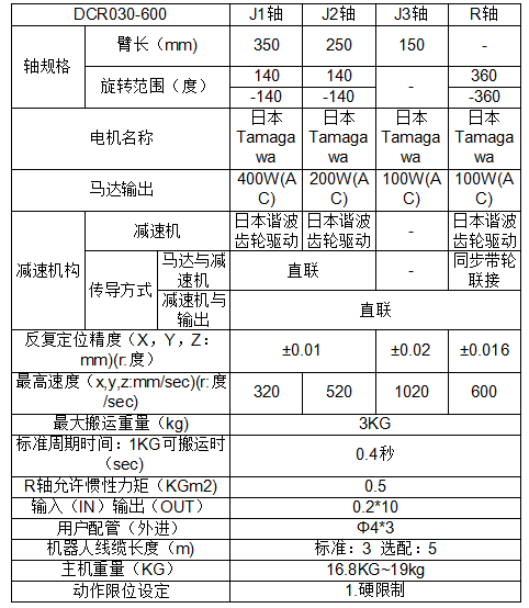 大呈四轴机器人030-600参数表.png